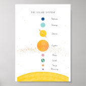 Het zonnestelsel kleurrijke educatieve poster (Voorkant)