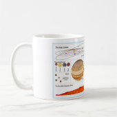 Het zonnestelsel koffiemok (Links)