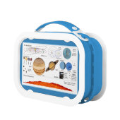 Het zonnestelsel lunchbox (Links)