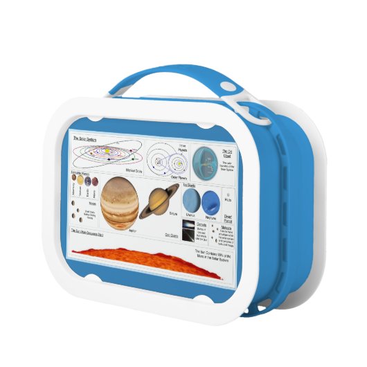 Het zonnestelsel lunchbox (Links)