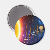 Het zonnestelsel magneet (Voorkant / Achterkant)