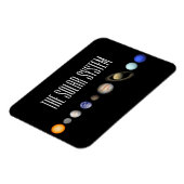 Het zonnestelsel magneet (Linkerzijde)