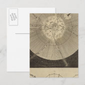 Het zonnestelsel met beugels briefkaart (Voorkant / Achterkant)