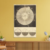 Het zonnestelsel met beugels canvas afdruk (Insitu (Woonkamer))