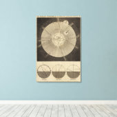 Het zonnestelsel met beugels canvas afdruk (Insitu (Houten vloer))