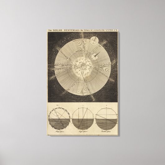 Het zonnestelsel met beugels canvas afdruk (Voorkant)