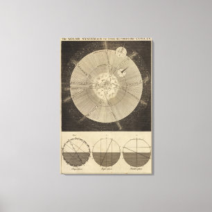 Het zonnestelsel met beugels canvas afdruk