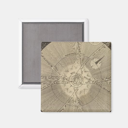 Het zonnestelsel met beugels magneet (Voorkant / Achterkant)