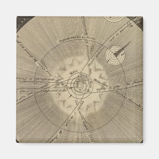 Het zonnestelsel met beugels magneet (Voorkant)