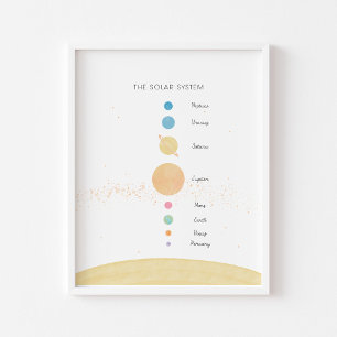 Het zonnestelsel pastel educatief poster