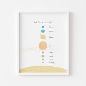 Het zonnestelsel pastel educatief poster