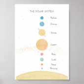 Het zonnestelsel pastel educatief poster (Voorkant)