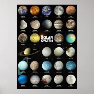 Het zonnestelsel poster