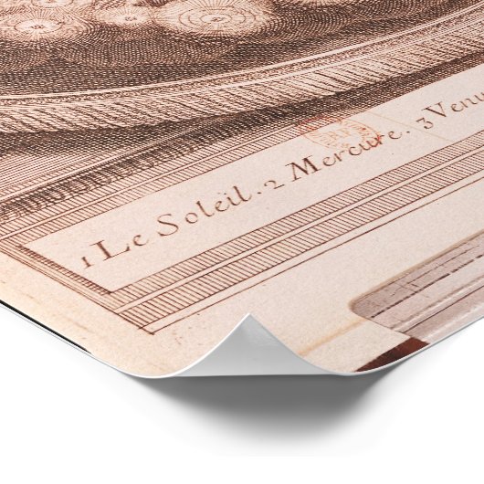 Het zonnestelsel poster (Hoek)