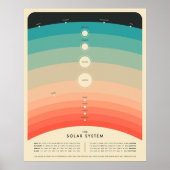 HET ZONNESTELSEL POSTER (Voorkant)