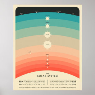 HET ZONNESTELSEL POSTER
