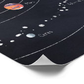 Het zonnestelsel poster (Hoek)