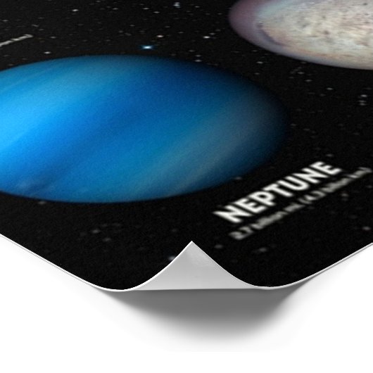 Het zonnestelsel poster (Hoek)