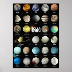 Het zonnestelsel poster
