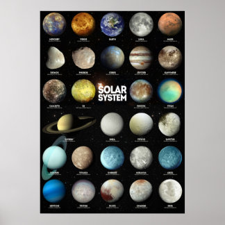Het zonnestelsel poster