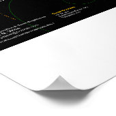 Het zonnestelsel volgens Phi Poster (Hoek)