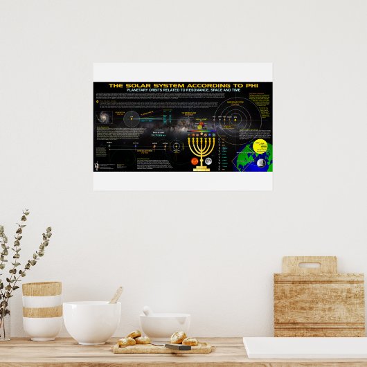 Het zonnestelsel volgens Phi Poster (Keuken)