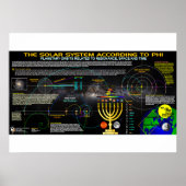 Het zonnestelsel volgens Phi Poster (Voorkant)