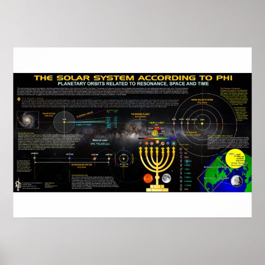 Het zonnestelsel volgens Phi Poster (Voorkant)