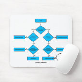 Heterotroph Flow Chart - U bent hier Muismat (Met muis)