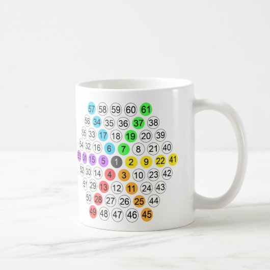 Hexagonaal getalvolgorde koffiemok (Rechts)