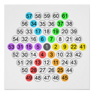 Hexagonaal getalvolgorde perfect poster