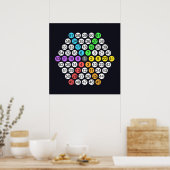 Hexagonaal getalvolgorde poster (Keuken)