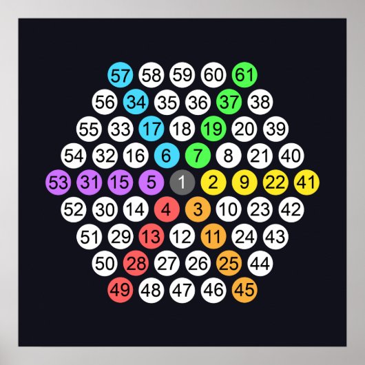 Hexagonaal getalvolgorde poster (Voorkant)