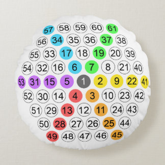 Hexagonaal getalvolgorde rond kussen