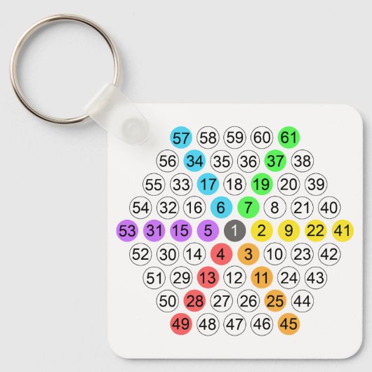 Hexagonaal getalvolgorde sleutelhanger (Voorkant)