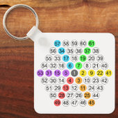 Hexagonaal getalvolgorde sleutelhanger (Voorkant)