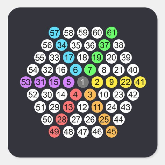 Hexagonaal getalvolgorde vierkante sticker (Voorkant)