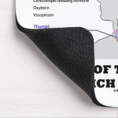 Hier is een lijst van enkele hormonen (endocrine) muismat (Hoek)