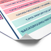 Hiërarchie van wetenschappelijke relevantie poster (Hoek)