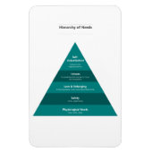 Hierarchy of Needs Magneet (Verticaal)
