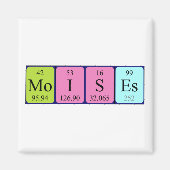 Hiermee wijzigt u de periodieke tabelnaam magneet (Voorkant)