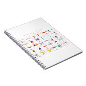 Hieroglyphic-alfabet Notitieboek (Rechterzijde)