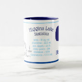 Higgins Lake stats Mok (Midden)