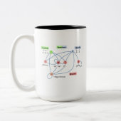 Higgs boson v1b tweekleurige koffiemok (Links)
