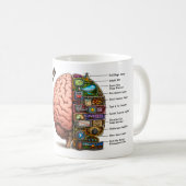 Hiker's Brain grappig Koffiemok (Voorkant rechts)
