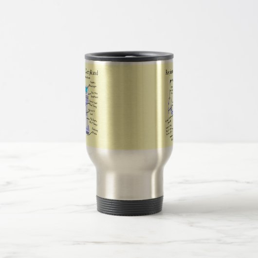 Hilarious Respiratory Travel Mug Reisbeker (Center)