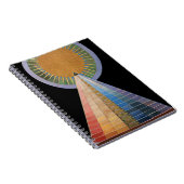 Hilma af Klint - Altarstuk Notitieboek (Rechterzijde)