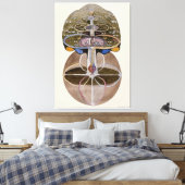 Hilma af Klint - Tree of Knowledge, nr. 1 Canvas Afdruk (Insitu (Slaapkamer))