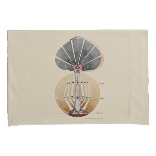 Hilma af Klint - Tree of Knowledge, nr. 3 Kussensloop (Voorkant-Rechts)