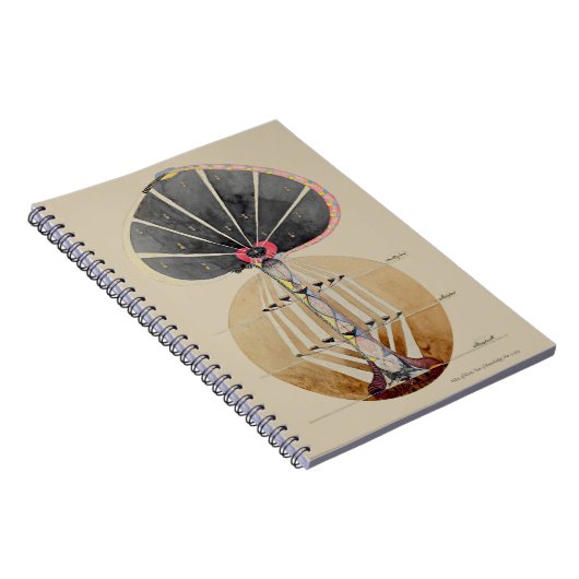 Hilma af Klint - Tree of Knowledge, nr. 3 Notitieboek (Rechterzijde)